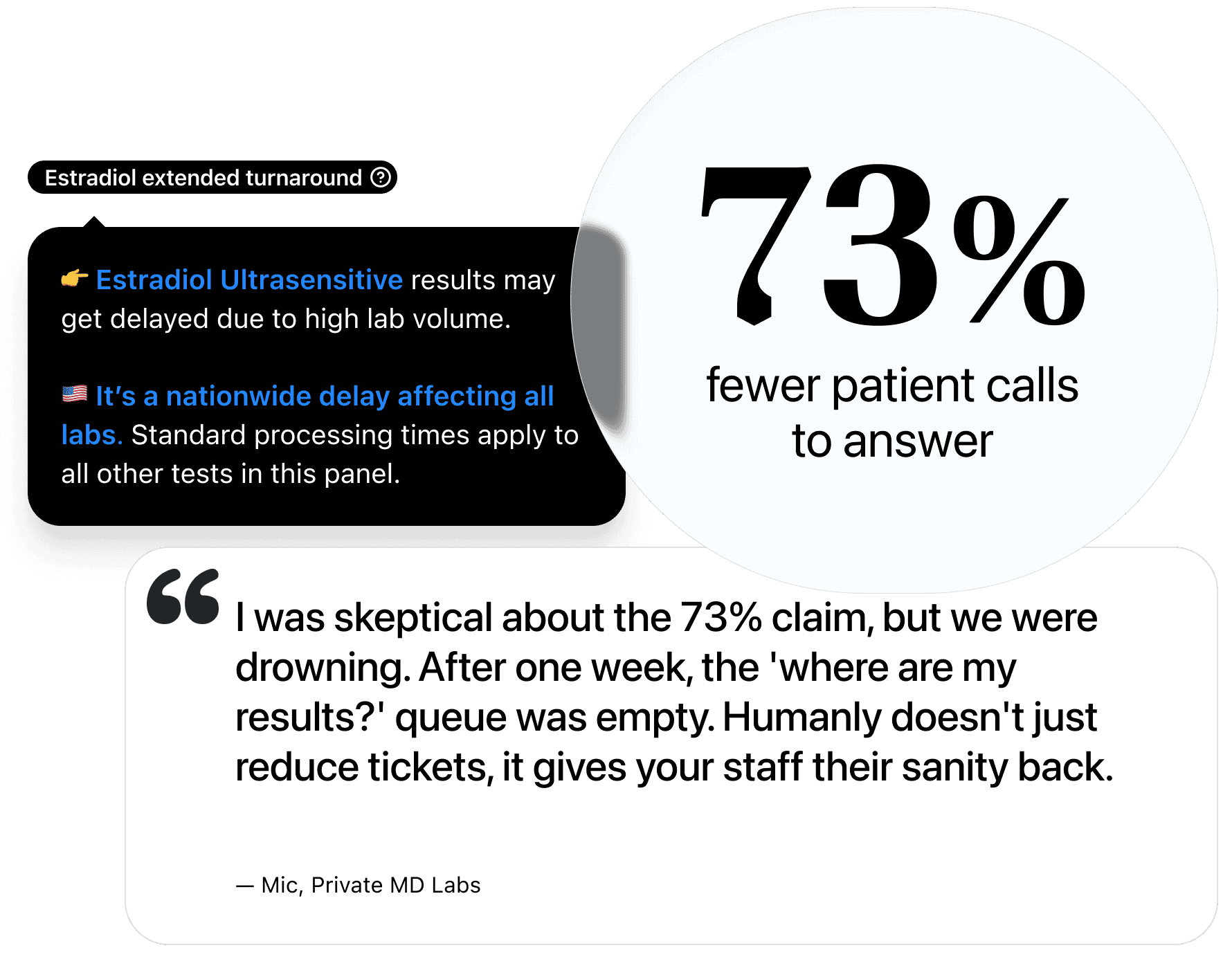 Tooltip about an Estradiol Ultrasensitive lab delay alongside a 73% fewer-patient-calls stat and a Private MD Labs testimonial